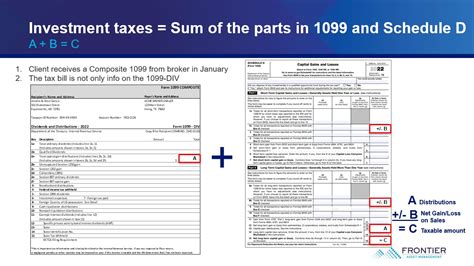 what is box 2a capital gain distribution|1099 div 2a explained.